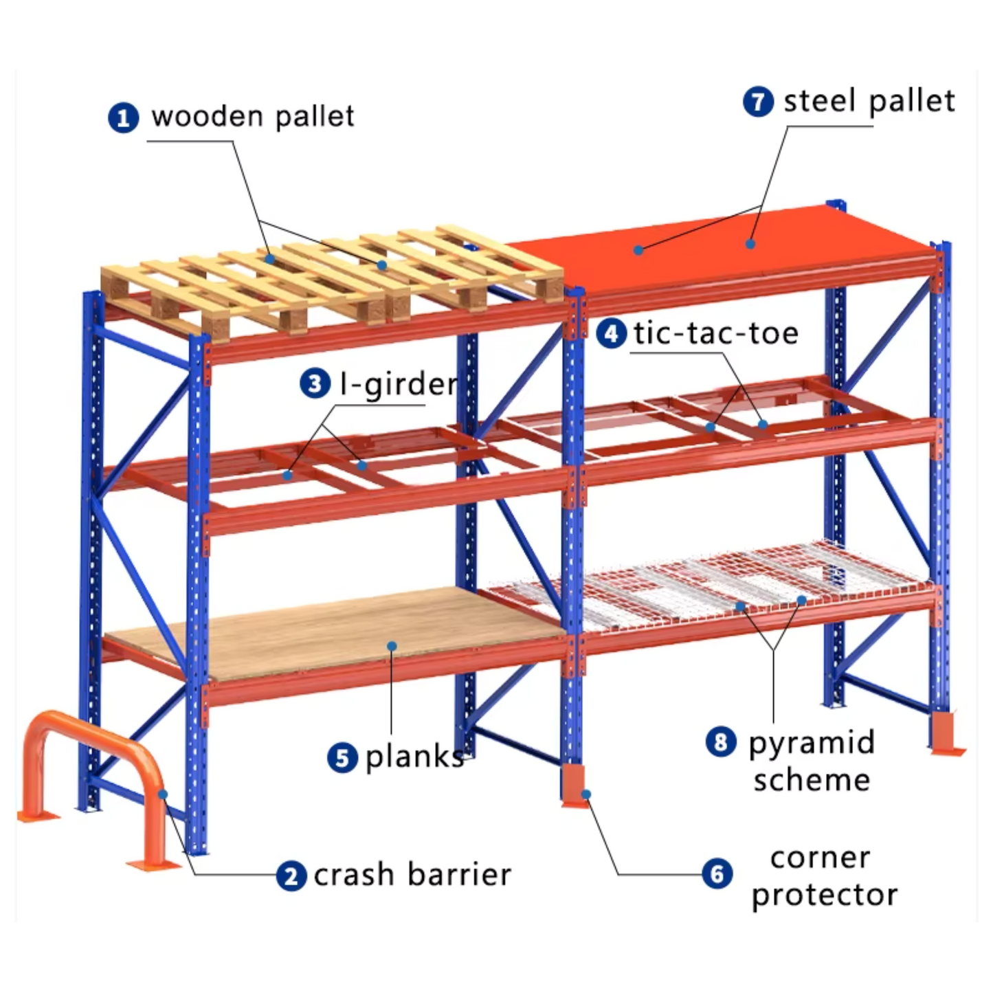 Steel 4.5 High Heavy Duty 1500kg Industrial Shelving Adjustable Storage Racks - Orange and Blue